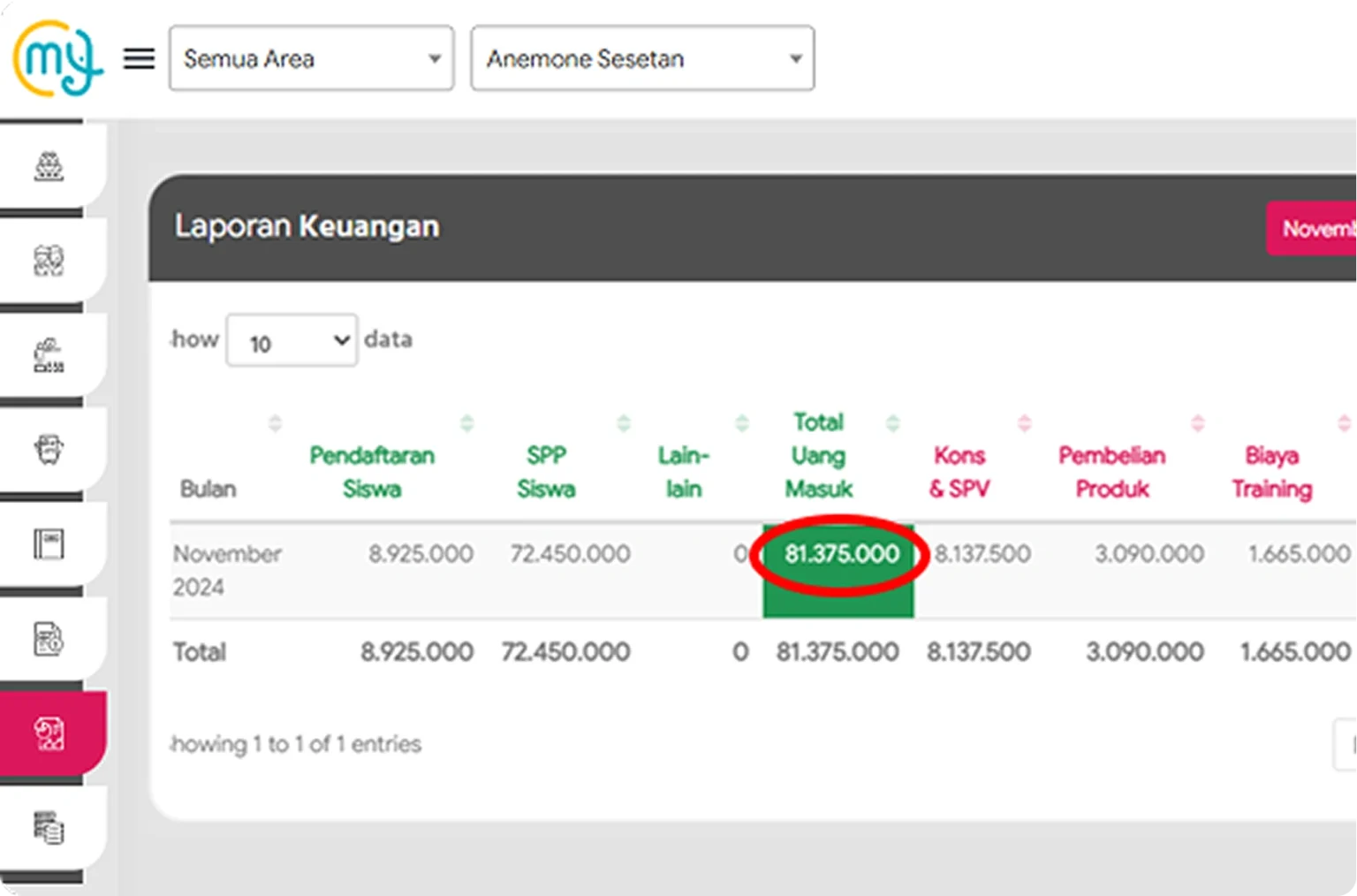 Gambar Dashboard Laporan Keuangan Outlet Sesetan