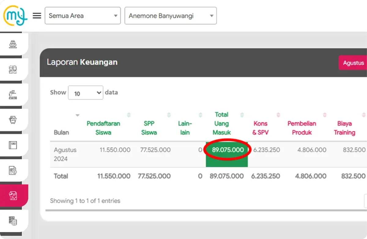 Gambar Dashboard Laporan Keuangan Outlet Banyuwangi